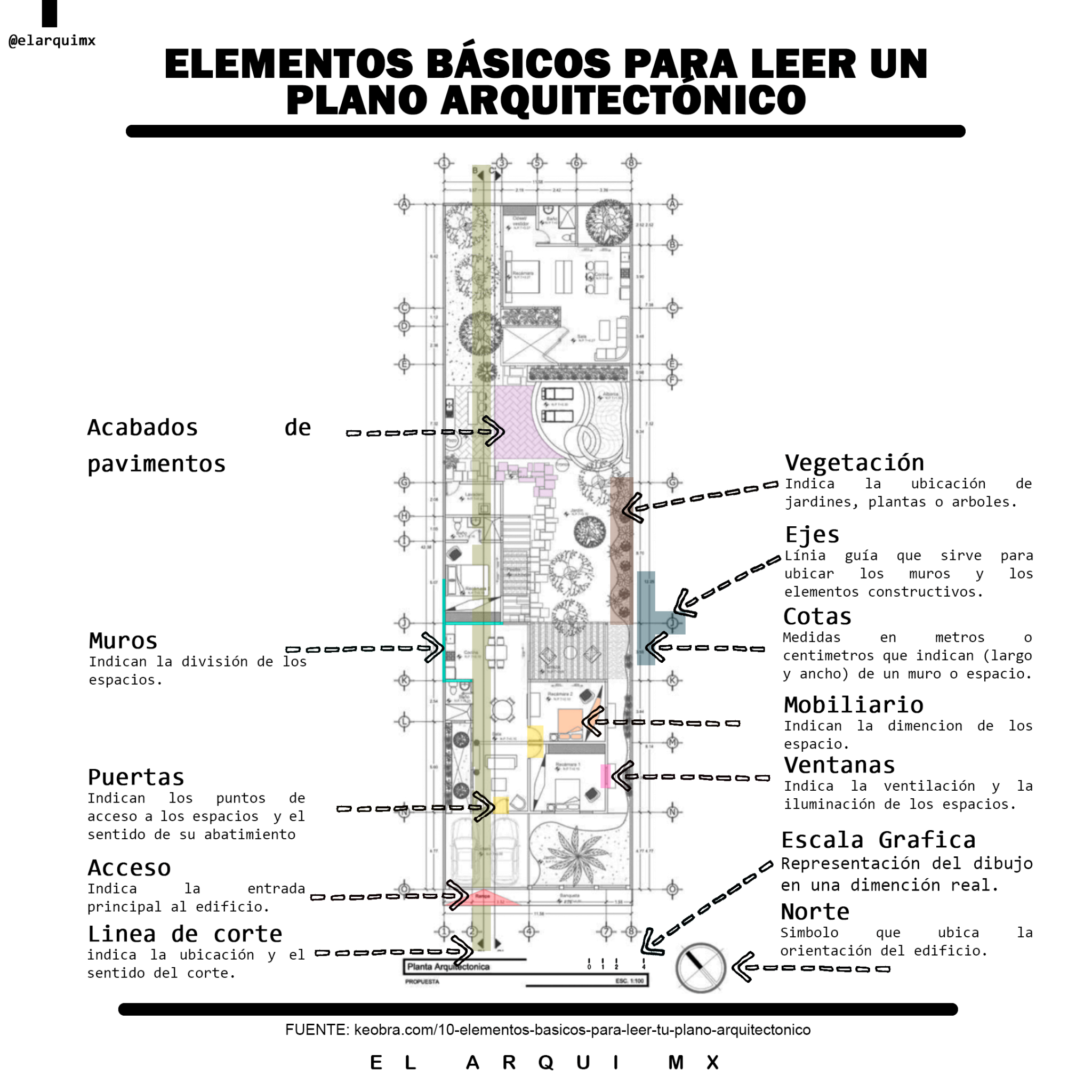 Elementos Para Leer Un Plano Arquitect Nico El Arqui Mx