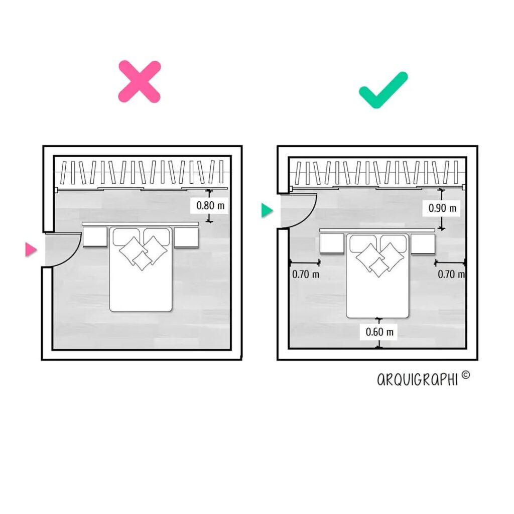 Qu Es Un Diagrama De Zonificaci N En Arquitectura