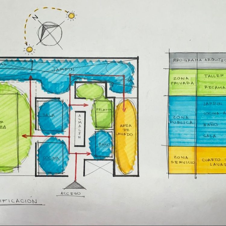 Qué es un diagrama de zonificación en Arquitectura