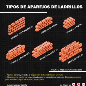 Tipos de Aparejos de Ladrillo - Sugerencia de diseño - El Arqui MX