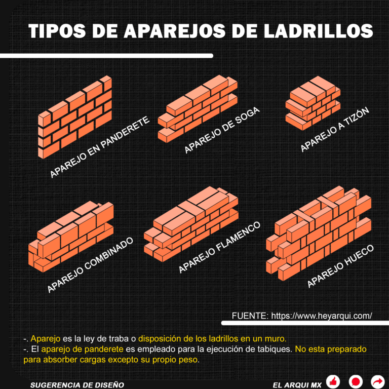 Tipos de Aparejos de Ladrillo - Sugerencia de diseño - El Arqui MX