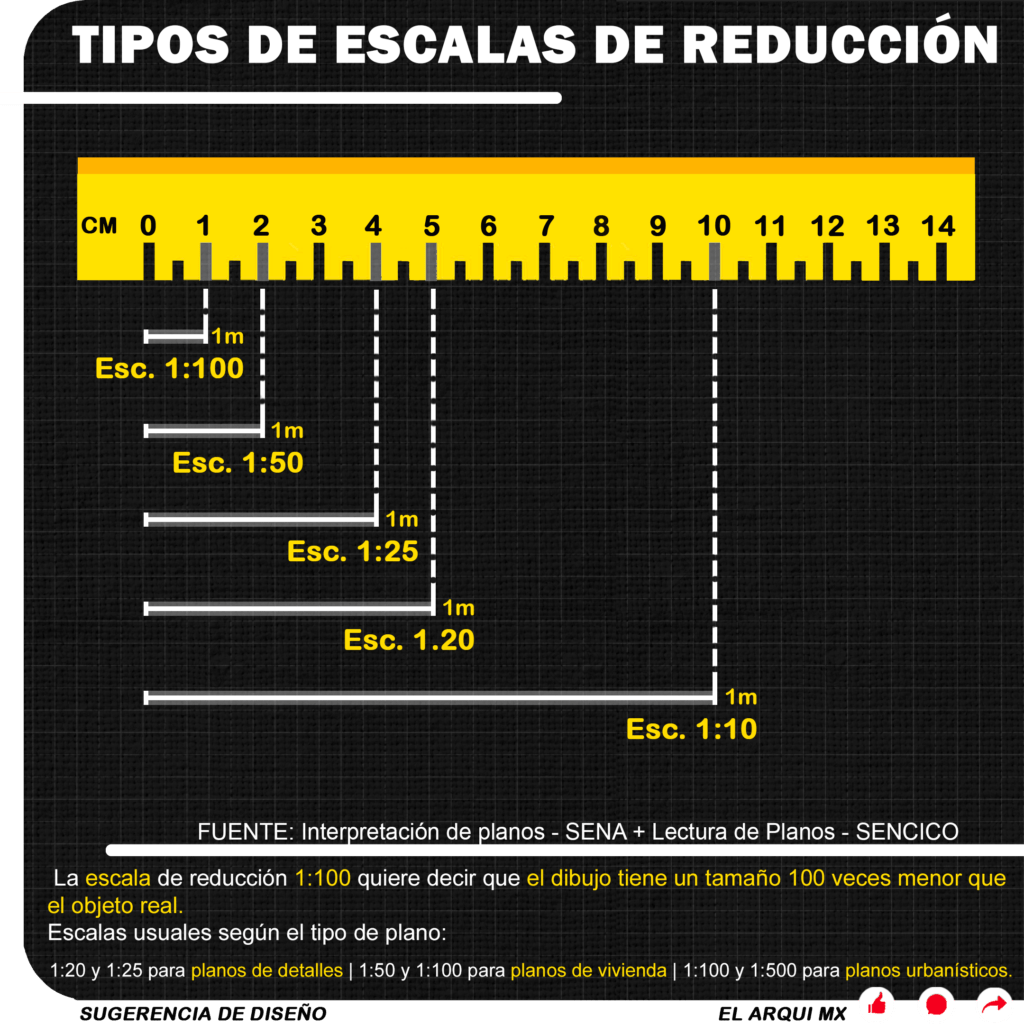 Tipos de escalas de reducción - Sugerencia de diseño - El Arqui MX