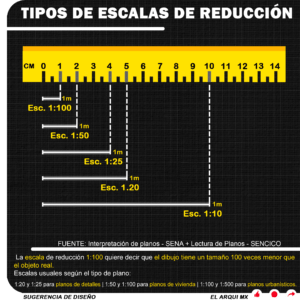 Tipos de escalas de reducción - Sugerencia de diseño - El Arqui MX