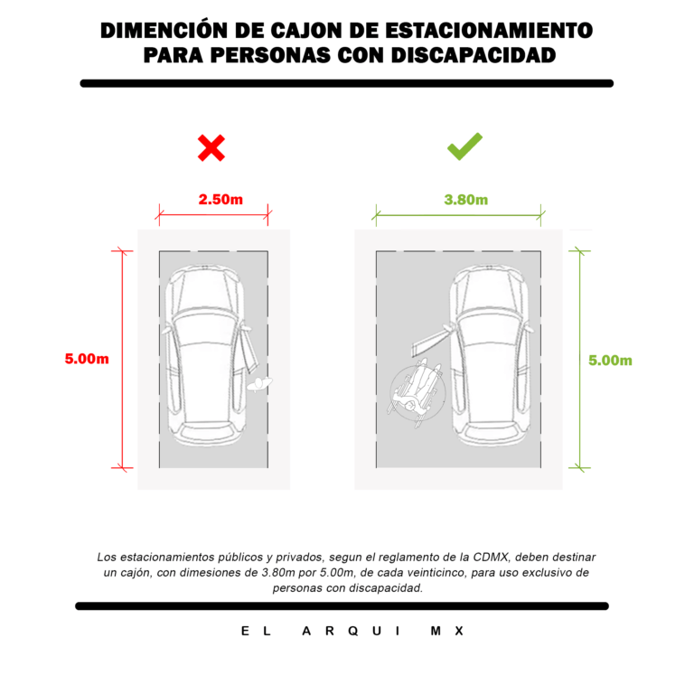 Dimensiones de pasillos de circulación en estacionamientos