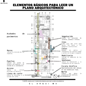 Elementos básicos para leer un plano arquitectónico