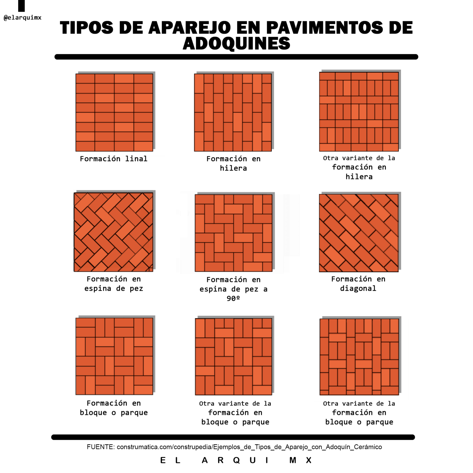 Tipos De Aparejos En Pavimentos De Adoquines El Arqui Mx