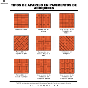 Aparejo, Patrón de diseño, Formación de bloques de adoquines, ladrillo rojo en pavimentos