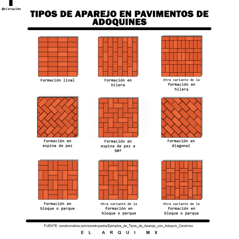 Aparejo, Patrón de diseño, Formación de bloques de adoquines, ladrillo rojo en pavimentos