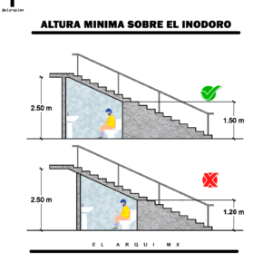 Altura minima sobre le inodoro