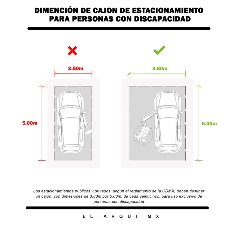 Dimencion de cajon de estacionamiento para personas con discapcidad