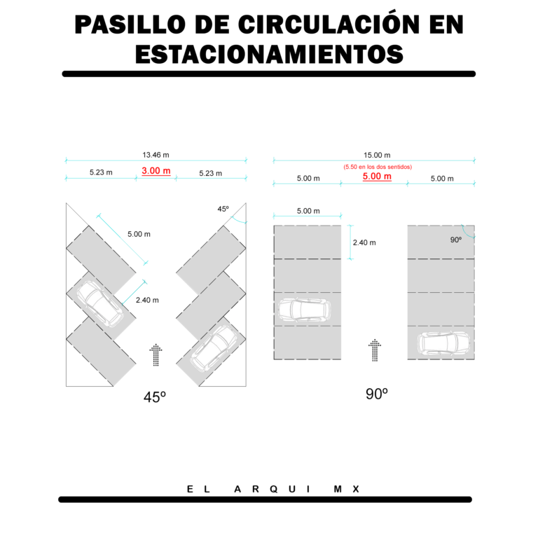 Dimensiones de pasillos de circulación en estacionamientos - Idea de diseño - El Arqui MX