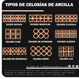 Tipos de de celosias de arcilla - Ideas de diseño - El Arqui MX