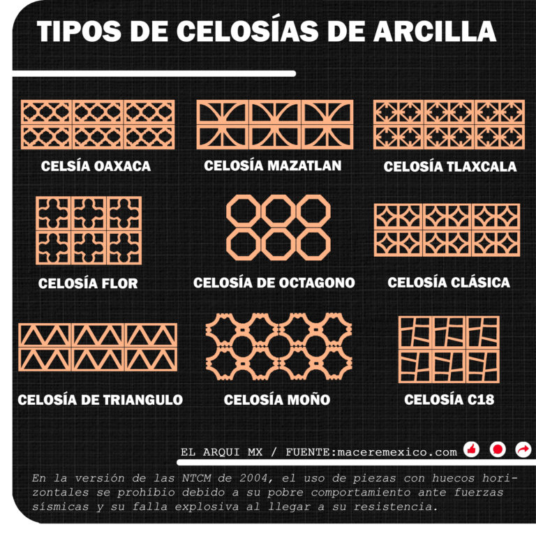 Tipos de de celosias de arcilla - Ideas de diseño - El Arqui MX