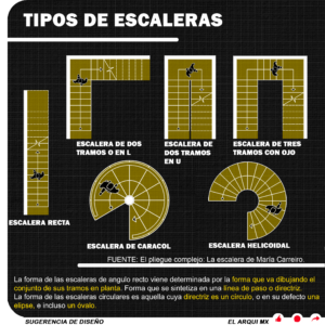 Tipos de escaleras - Idea de diseño - El Arqui MX