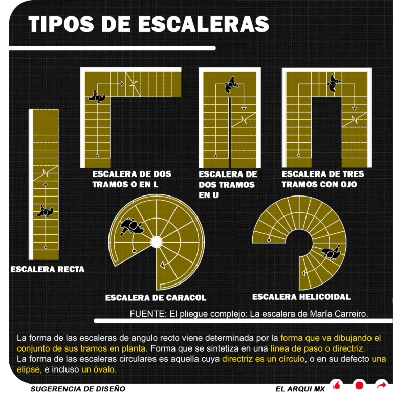 Tipos de escaleras - Idea de diseño - El Arqui MX