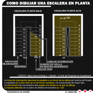 Como dibujar una escalera