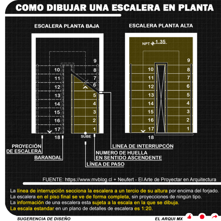 Como dibujar una escalera