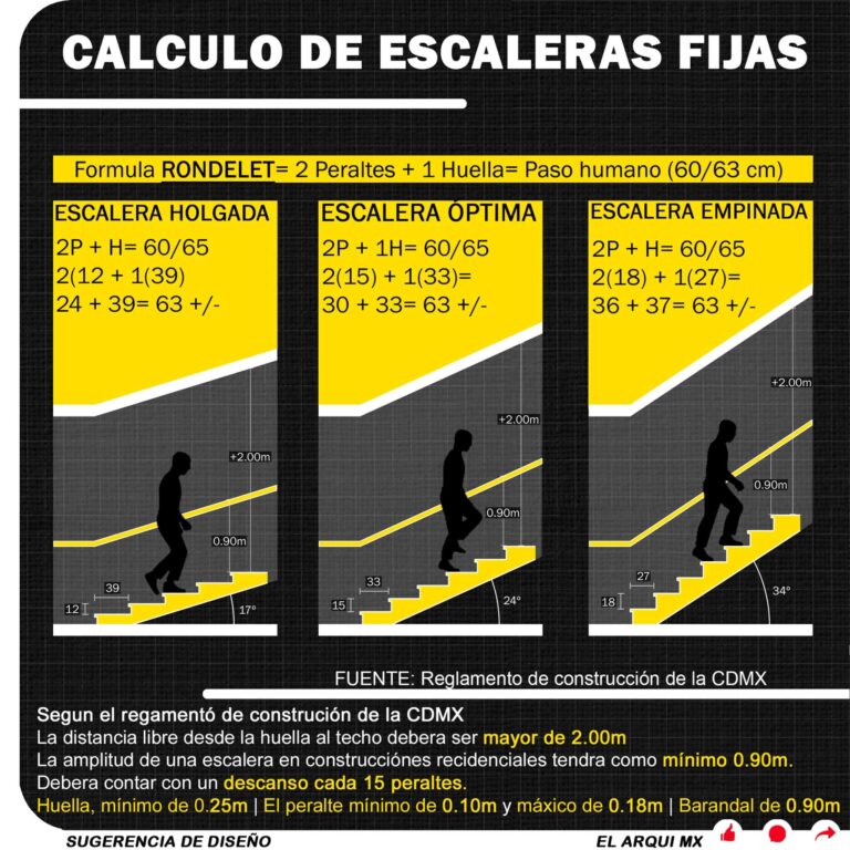 Como calcular y diseñar una escalera