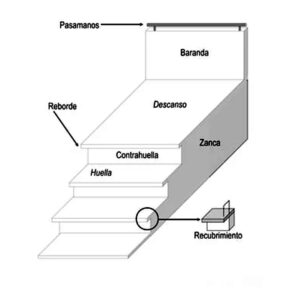 Guía para diseñar una escalera