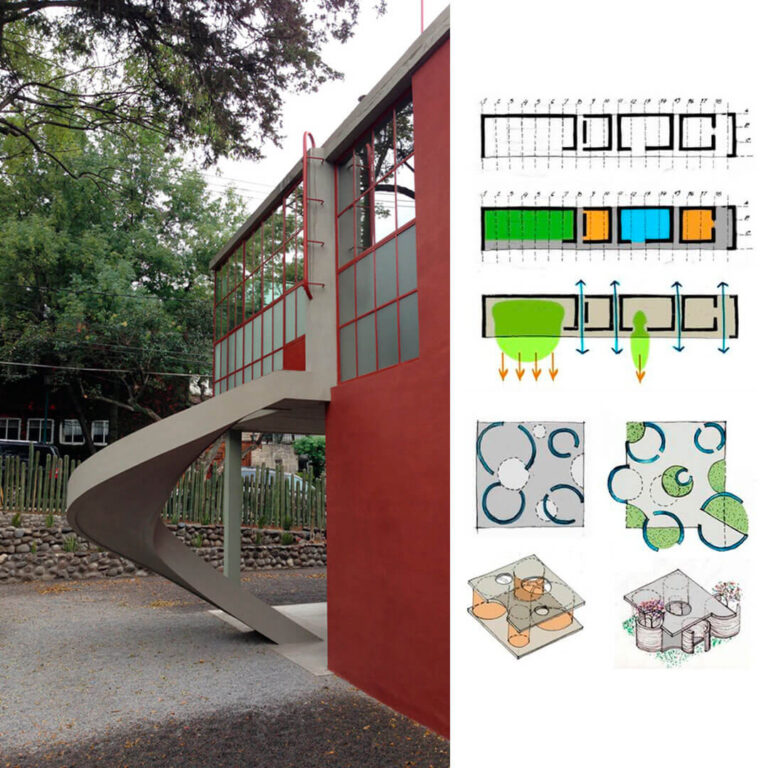 ¿Qué es Funcionalidad en Arquitectura?