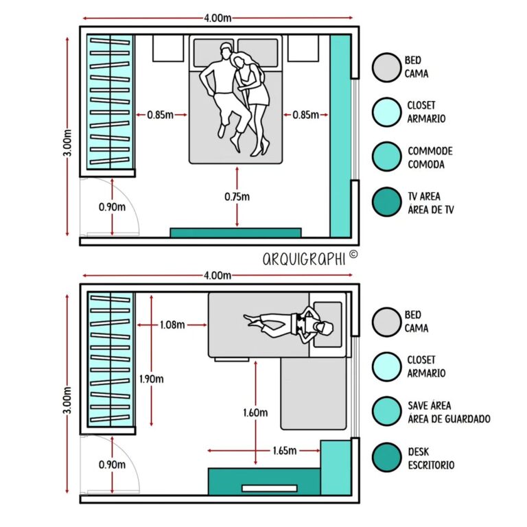 Diseño de dormitorio con area de Trabajo