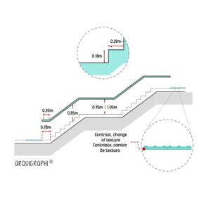 Diseño de escaleras en espacios públicos