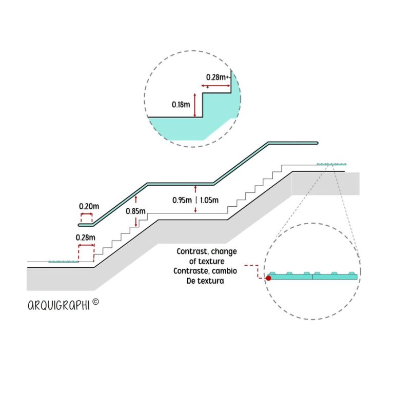 Diseño de escaleras en espacios públicos