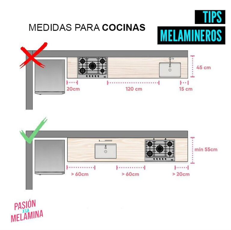 Medidas para una cocina lineal