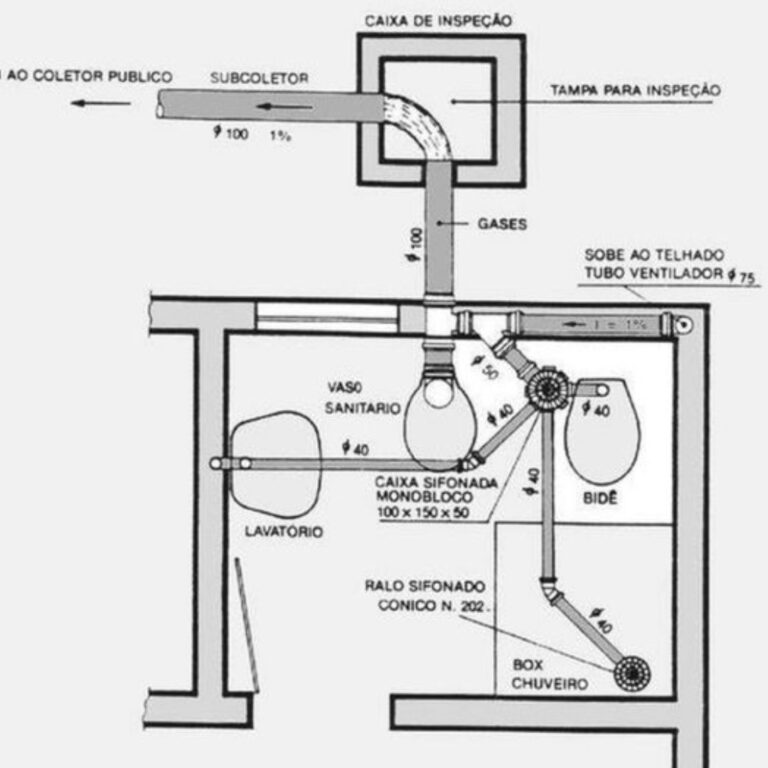 Que es un plano de Instalación sanitaria