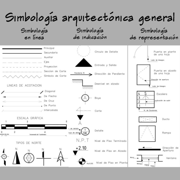 Guía básica para la lectura de planos arquitectónicos