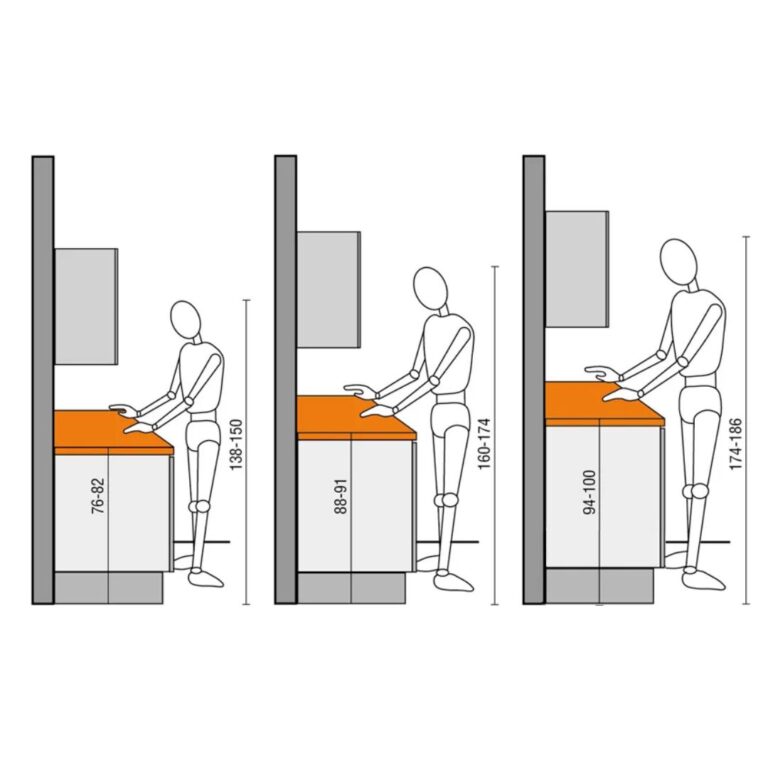 Altura de encimeras de cocina: Normativas