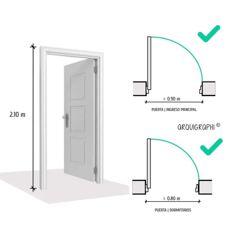 Dimensiones de Puertas de acceso: Normativa