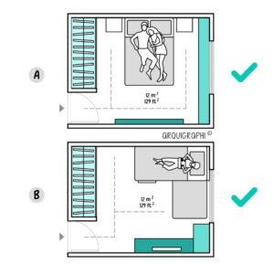 Dimensiones de una recámara secundaria: Normativa