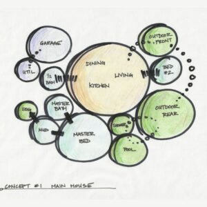 ¿Qué es un diagrama de funcionamiento en Arquitectura?