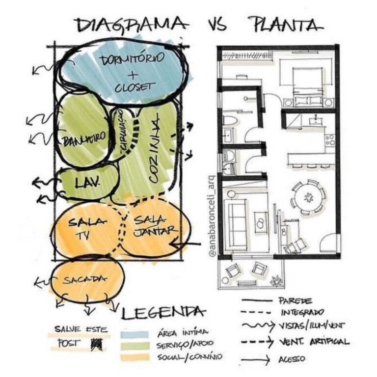 ¿Qué es un diagrama de zonificación en Arquitectura?