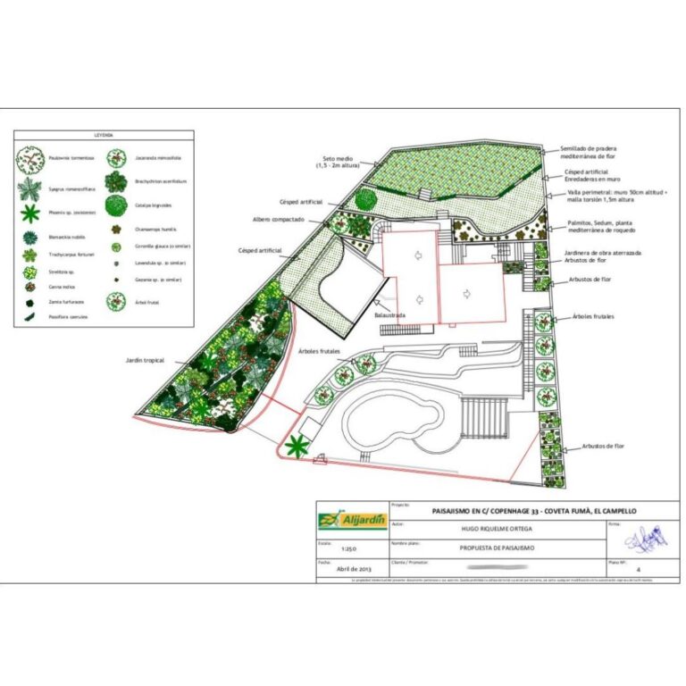 ¿Qué es un Plano de Jardinería en Arquitectura?