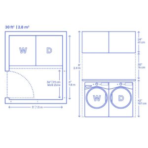 Dimensiones de un Cuarto de Lavado Normativa