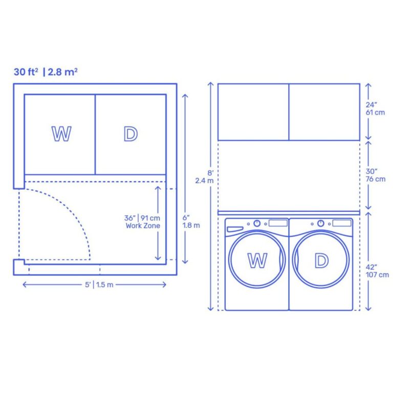 Dimensiones de un Cuarto de Lavado Normativa