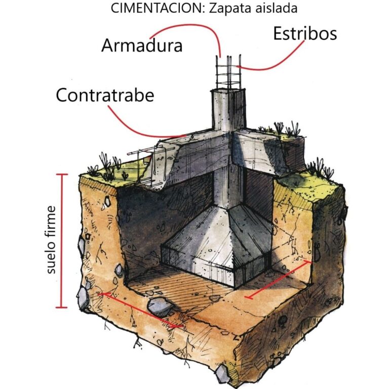 Zapata (Construcción)