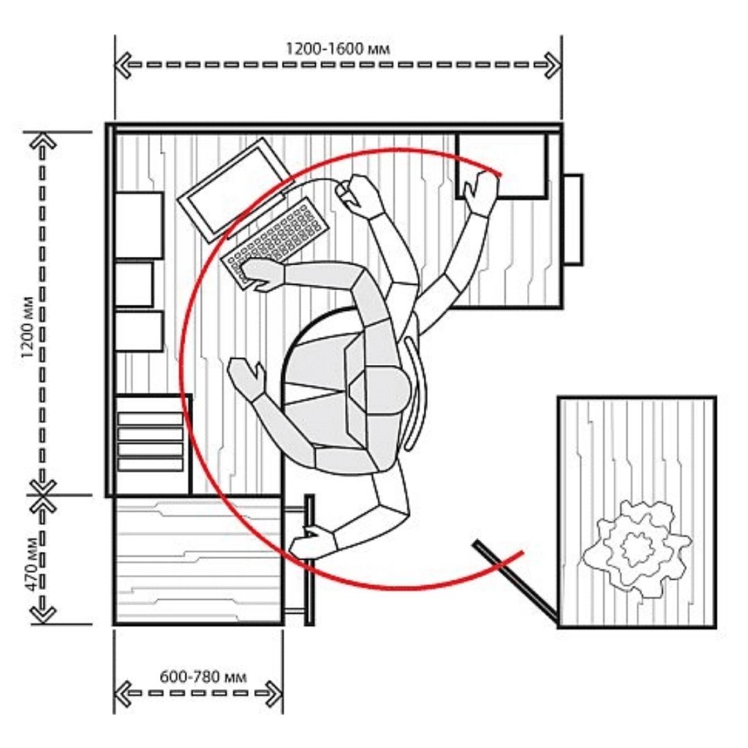 Ergonomía (Arquitectura) / Glosario | El Arqui MX