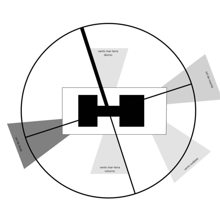 Planos de Casa das Vidocas