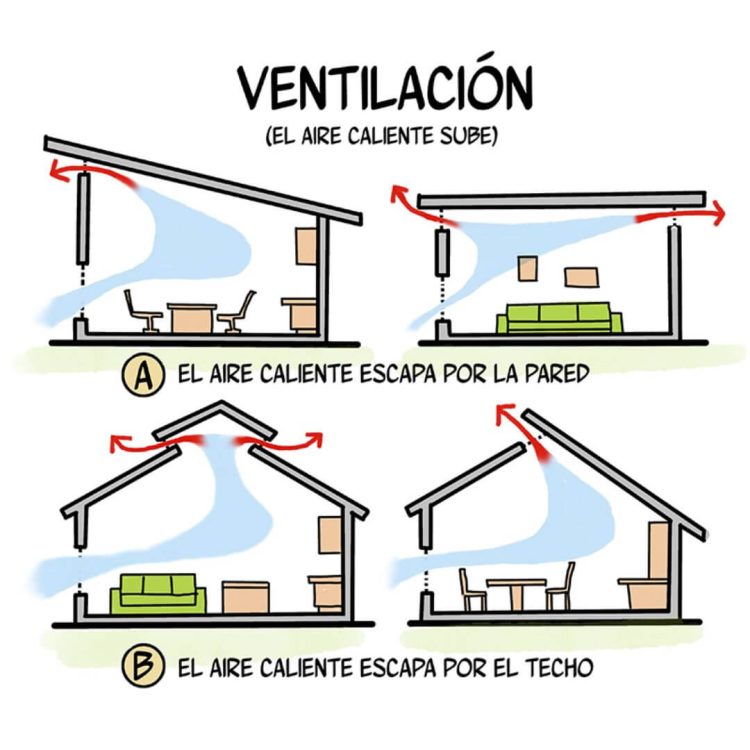 Los principios de la arquitectura bioclimática: Guía esencial