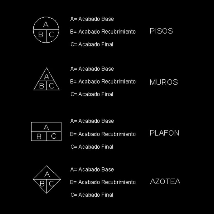 ¿Qué es un Plano de Acabados?