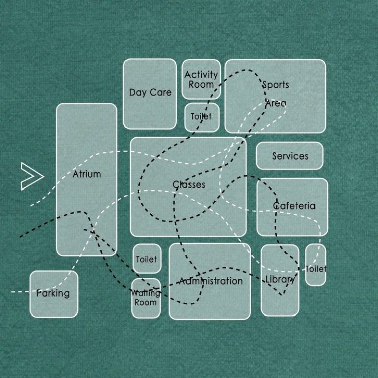 ¿Qué es un diagrama de funcionamiento en Arquitectura?
