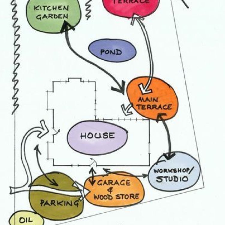 ¿Qué es un diagrama de funcionamiento en Arquitectura?