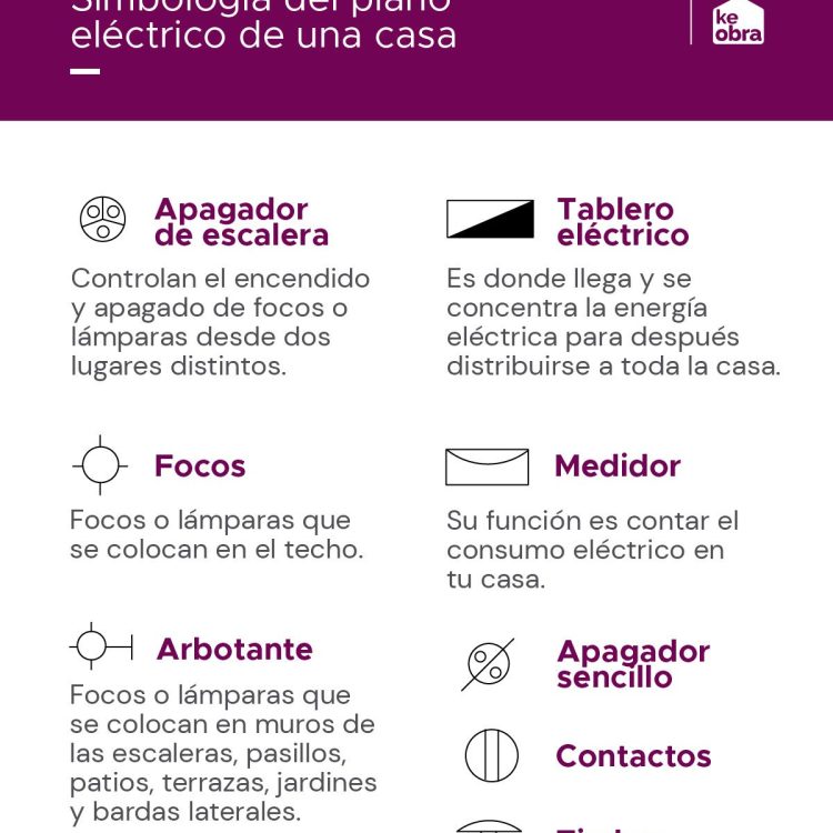 ¿Qué es un plano de iluminación en Arquitectura?