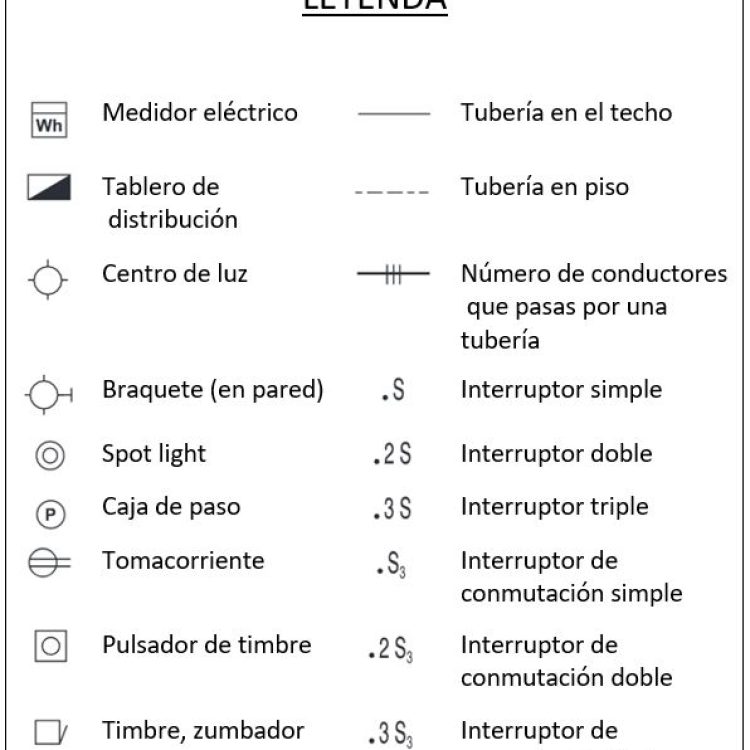 ¿Qué es un plano de iluminación en Arquitectura?