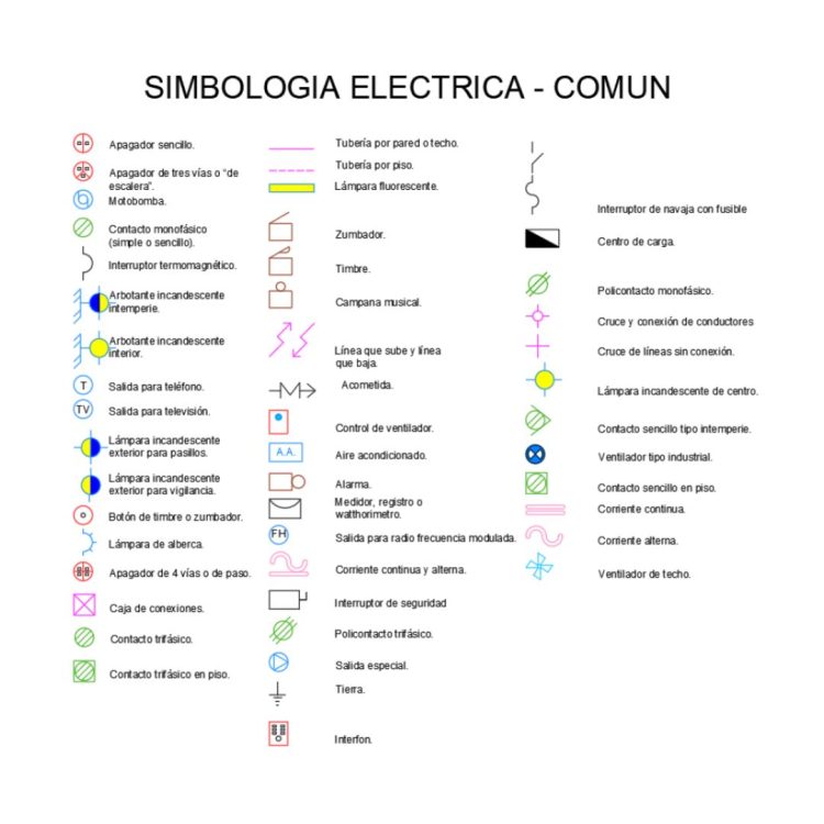 ¿Qué es un Plano Eléctrico?