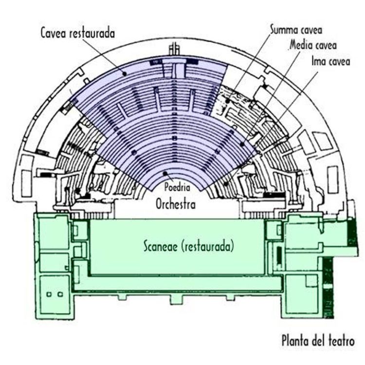 Teatro Romano (Arquitectura)