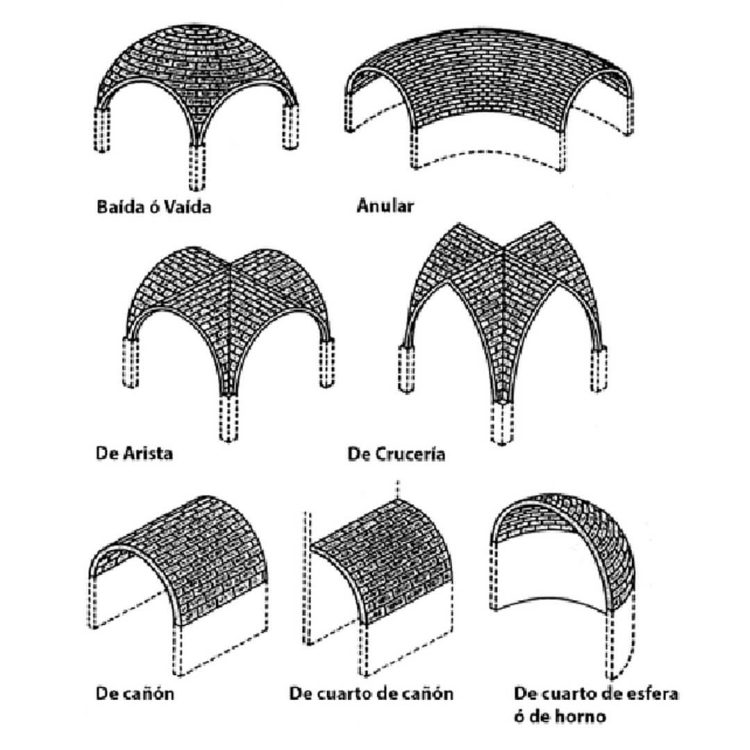 Bóveda (Arquitectura)